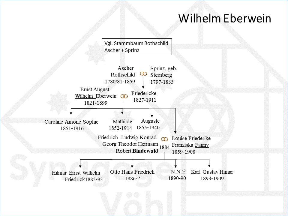 Eberwein Wilhelm7.jpg